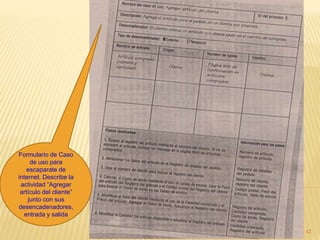 43 
Formulario de Caso 
de uso para 
escaparate de 
internet. Describe la 
actividad “Agregar 
artículo del cliente” 
junto con sus 
desencadenadores, 
entrada y salida 
 