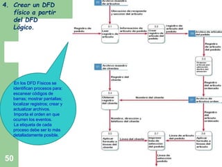 4. Crear un DFD 
físico a partir 
del DFD 
Lógico. 
En los DFD Físicos se 
identifican procesos para: 
escanear códigos de 
barras; mostrar pantallas; 
localizar registros; crear y 
actualizar archivos. 
Importa el orden en que 
ocurren los eventos. 
La etiqueta de cada 
proceso debe ser lo más 
detalladamente posible. 
50 Dr. Francisco Ramirez Veliz 
 
