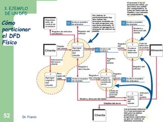 3. EJEMPLO 
DE UN DFD 
Cómo 
particionar 
el DFD 
Físico 
52 Dr. Francisco Ramirez Veliz 
 