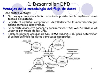1. Desarrollar DFD 
Ventajas de la metodología del flujo de datos 
Tiene cuatro ventajas: 
1. No hay que comprometerse demasiado pronto con la implementación 
Dr. Francisco Ramirez Veliz 
6 
técnica del sistema. 
2. Permite al analista comprender detalladamente la interrelación que 
existe entre los subsistemas. 
3. Le permite al analista conocer y comunicar el SISTEMA ACTUAL a los 
usuarios por medio de los DFD. 
4. También permite analizar un SISTEMA PROPUESTO para determinar 
si se han definido los datos y procesos necesarios. 
 