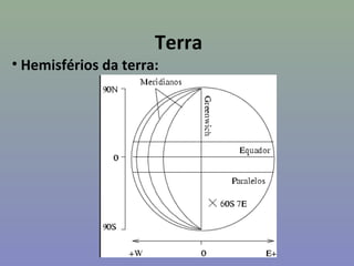 Terra
• Hemisférios da terra:
 