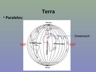 Terra
• Paralelos:



                           Greenwich
                 0⁰

         180⁰           180⁰
 