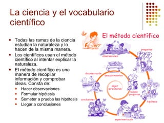 La ciencia y el vocabulario científico Todas las ramas de la ciencia estudian la naturaleza y lo hacen de la misma manera. Los científicos usan el método científico al intentar explicar la naturaleza. El método científico es una manera de recopilar información y comprobar ideas. Consta de: Hacer observaciones Formular hipótesis Someter a prueba las hipótesis Llegar a conclusiones 