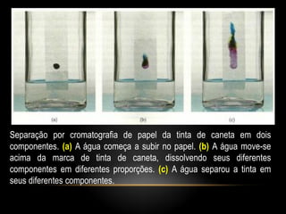 Separação por cromatografia de papel da tinta de caneta em dois
componentes. (a) A água começa a subir no papel. (b) A água move-se
acima da marca de tinta de caneta, dissolvendo seus diferentes
componentes em diferentes proporções. (c) A água separou a tinta em
seus diferentes componentes.
 