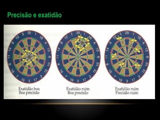 Precisão e exatidão
 