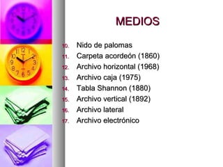 MEDIOSMEDIOS
10.10. Nido de palomasNido de palomas
11.11. Carpeta acordeón (1860)Carpeta acordeón (1860)
12.12. Archivo horizontal (1968)Archivo horizontal (1968)
13.13. Archivo caja (1975)Archivo caja (1975)
14.14. Tabla Shannon (1880)Tabla Shannon (1880)
15.15. Archivo vertical (1892)Archivo vertical (1892)
16.16. Archivo lateralArchivo lateral
17.17. Archivo electrónicoArchivo electrónico
 