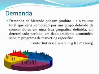 Demanda
 Demanda de Mercado por um produto – é o volume
total que seria comprado por um grupo definido de
consumidores em uma área geográfica definida, em
determinado período, em dado ambiente econômico,
sob um programa de marketing específico.
Fonte: Kotler e C u n n i n g h a m (2004)
 
