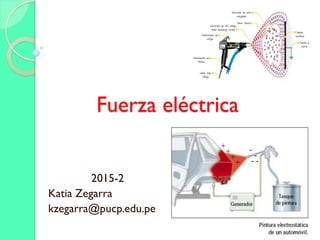Fuerza eléctrica
2015-2
Katia Zegarra
kzegarra@pucp.edu.pe
+
+
+
+
-
-
--
 