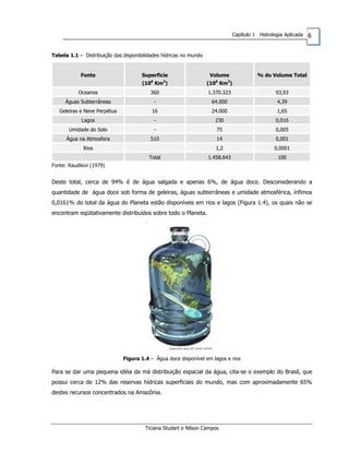 6Capítulo 1 Hidrologia Aplicada
Tabela 1.1 – Distribuição das disponibilidades hídricas no mundo
Fonte Superfície
(106
Km2
)
Volume
(106
Km2
)
% do Volume Total
Oceanos 360 1.370.323 93,93
Águas Subterrâneas - 64.000 4,39
Geleiras e Neve Perpétua 16 24.000 1,65
Lagos - 230 0,016
Umidade do Solo - 75 0,005
Água na Atmosfera 510 14 0,001
Rios 1,2 0,0001
Total 1.458.643 100
Fonte: Raudikivi (1979)
Deste total, cerca de 94% é de água salgada e apenas 6%, de água doce. Desconsiderando a
quantidade de água doce sob forma de geleiras, águas subterrâneas e umidade atmosférica, ínfimos
0,0161% do total da água do Planeta estão disponíveis em rios e lagos (Figura 1.4), os quais não se
encontram eqüitativamente distribuídos sobre todo o Planeta.
Figura 1.4 – Água doce disponível em lagos e rios
Para se dar uma pequena idéia da má distribuição espacial da água, cita-se o exemplo do Brasil, que
possui cerca de 12% das reservas hídricas superficiais do mundo, mas com aproximadamente 65%
destes recursos concentrados na Amazônia.
Ticiana Studart e Nilson Campos
 
