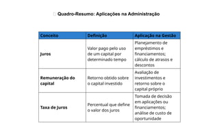 Conceito Definição Aplicação na Gestão
Juros
Valor pago pelo uso
de um capital por
determinado tempo
Planejamento de
empréstimos e
financiamentos;
cálculo de atrasos e
descontos
Remuneração do
capital
Retorno obtido sobre
o capital investido
Avaliação de
investimentos e
retorno sobre o
capital próprio
Taxa de Juros
Percentual que define
o valor dos juros
Tomada de decisão
em aplicações ou
financiamentos;
análise de custo de
oportunidade
🧾 Quadro-Resumo: Aplicações na Administração
 