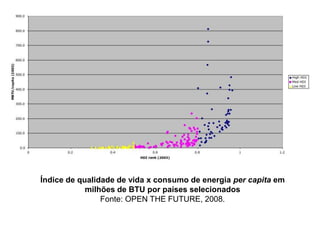 Índice de qualidade de vida x consumo de energia per capita em
            milhões de BTU por países selecionados
                Fonte: OPEN THE FUTURE, 2008.
 