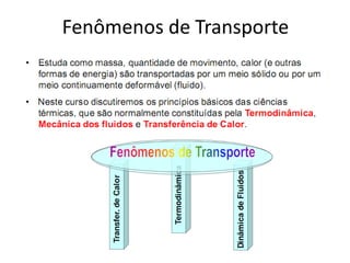 Fenômenos de Transporte
 