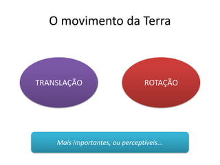O movimento da Terra
TRANSLAÇÃO ROTAÇÃO
Mais importantes, ou perceptíveis...
 