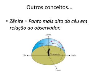 Outros conceitos...
• Zênite = Ponto mais alto do céu em
relação ao observador.
 