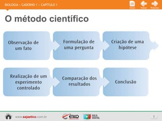 BIOLOGIA » CADERNO 1 » CAPÍTULO 1
                                    Início   Voltar   Próximo




O método científico




      www.sejaetico.com.br                              5
 