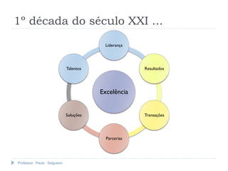 Professor Paulo Salgueiro
1º década do século XXI ...
Excelência
Liderança
Resultados
Transações
Parcerias
Soluções
Talentos
 