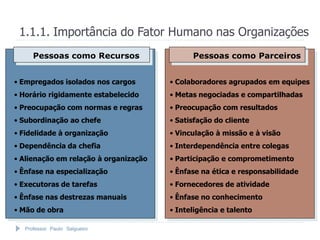 1.1.1. Importância do Fator Humano nas Organizações
      Pessoas como Recursos                  Pessoas como Parceiros


• Empregados isolados nos cargos       • Colaboradores agrupados em equipes
• Horário rigidamente estabelecido     • Metas negociadas e compartilhadas
• Preocupação com normas e regras      • Preocupação com resultados
• Subordinação ao chefe                • Satisfação do cliente
• Fidelidade à organização             • Vinculação à missão e à visão
• Dependência da chefia                • Interdependência entre colegas
• Alienação em relação à organização   • Participação e comprometimento
• Ênfase na especialização             • Ênfase na ética e responsabilidade
• Executoras de tarefas                • Fornecedores de atividade
• Ênfase nas destrezas manuais         • Ênfase no conhecimento
• Mão de obra                          • Inteligência e talento

   Professor Paulo Salgueiro
 