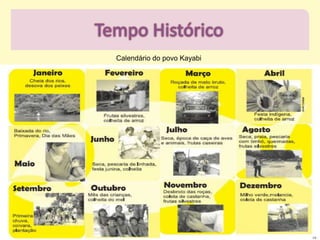 Calendário do povo Kayabi
 