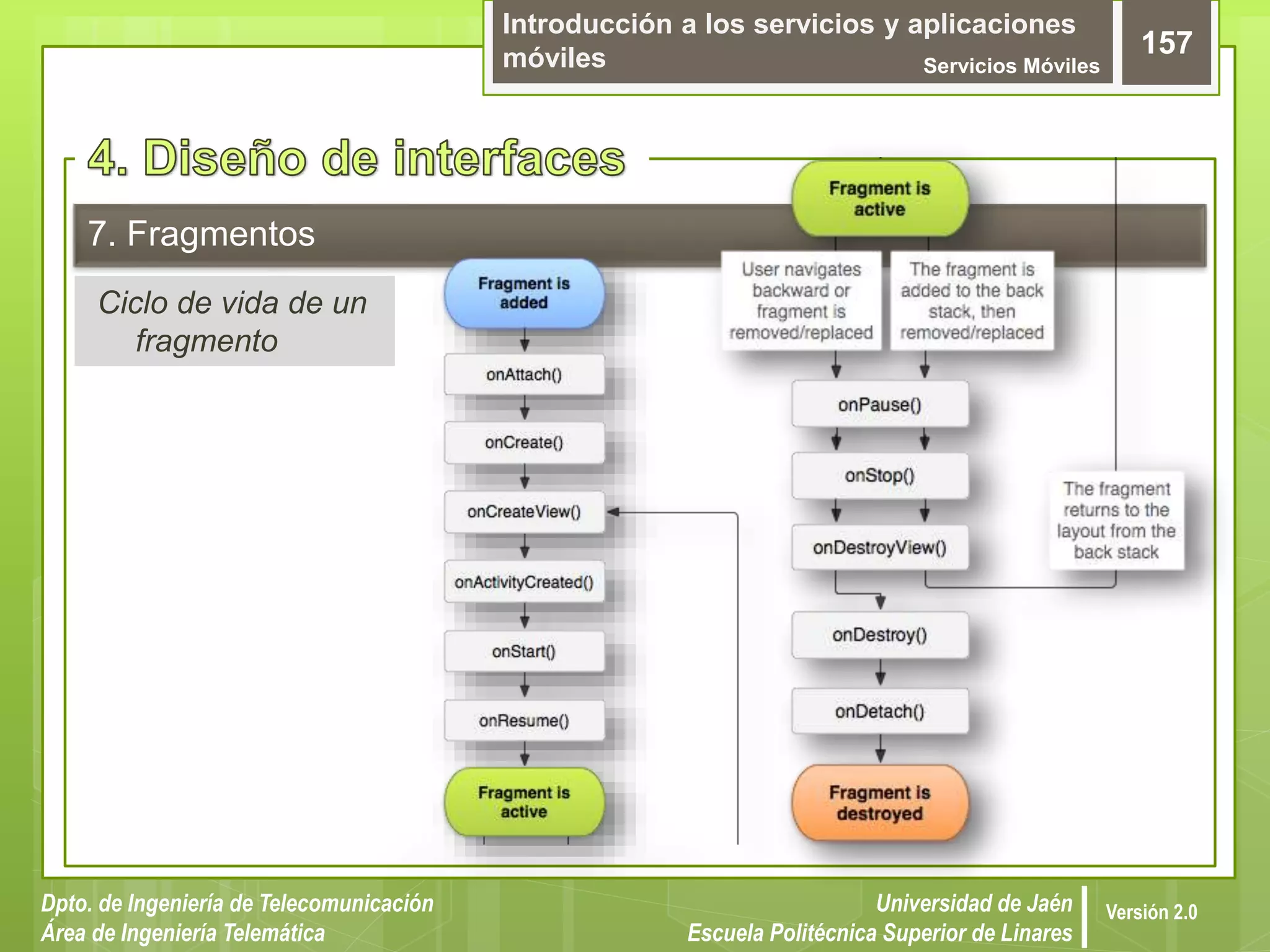 Introducción a los servicios y aplicaciones
móviles Servicios Móviles
157
Dpto. de Ingeniería de Telecomunicación
Área de Ingeniería Telemática
Universidad de Jaén
Escuela Politécnica Superior de Linares
Versión 2.0
Ciclo de vida de un
fragmento
7. Fragmentos
 