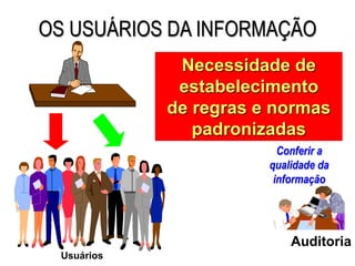 AULA 6Usuários
Auditoria
Conferir a
qualidade da
informação
Necessidade de
estabelecimento
de regras e normas
padronizadas
OS USUÁRIOS DA INFORMAÇÃO
 