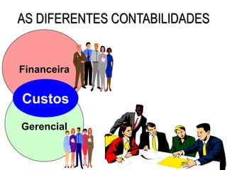 AULA 6
Gerencial
Financeira
Custos
AS DIFERENTES CONTABILIDADES
 