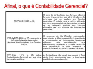 AULA 6
Afinal, o que é Contabilidade Gerencial?
CREPALDI (1998, p.18)
O ramo da contabilidade que tem por objetivo
fornecer instrumentos aos administradores de
empresas que os auxiliem em funções
gerenciais. É voltada para a melhor utilização
dos recursos econômicos da empresa, através
de um adequado controle dos insumos
efetuados por um sistema de informações
gerenciais.
PADOVEZE (2000, p. 27), apresenta a
definição feita pela Associação
Nacional dos Contadores dos Estados
Unidos
O processo de identificação, mensuração,
acumulação, análise, preparação, interpretação
e comunicação de informações financeiras
utilizadas pela administração para
planejamento, avaliação e controle dentro de
uma organização e para assegurar e
contabilizar o uso apropriado de seus recursos.
ANTHONY (1979, p. 17) define
Contabilidade Gerencial, em sua obra,
de maneira sintética.
A Contabilidade Gerencial, que possui o foco
deste livro, preocupa-se com a informação
contábil útil à administração.
 