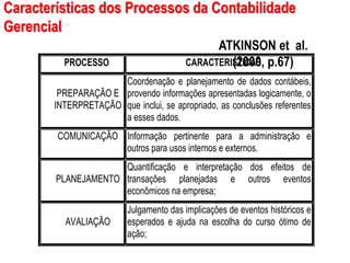 AULA 6
Características dos Processos da Contabilidade
Gerencial
ATKINSON et al.
(2000, p.67)PROCESSO CARACTERISTICAS
PREPARAÇÃO E
INTERPRETAÇÃO
Coordenação e planejamento de dados contábeis,
provendo informações apresentadas logicamente, o
que inclui, se apropriado, as conclusões referentes
a esses dados.
COMUNICAÇÃO Informação pertinente para a administração e
outros para usos internos e externos.
PLANEJAMENTO
Quantificação e interpretação dos efeitos de
transações planejadas e outros eventos
econômicos na empresa;
AVALIAÇÃO
Julgamento das implicações de eventos históricos e
esperados e ajuda na escolha do curso ótimo de
ação;
 