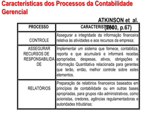 AULA 6
Características dos Processos da Contabilidade
Gerencial
ATKINSON et al.
(2000, p.67)PROCESSO CARACTERISTICAS
CONTROLE
Assegurar a integridade da informação financeira
relativa às atividades e aos recursos da empresa;
ASSEGURAR
RECURSOS DE
RESPONSABILIDA
DE
Implementar um sistema que fornece, contabiliza,
reporta e que acumulará e informará receitas
apropriadas, despesas, ativos, obrigações e
informação Quantitativa relacionada para gerentes
que terão, então, melhor controle sobre estes
elementos.
RELATÓRIOS
Preparação de relatórios financeiros baseados em
princípios de contabilidade ou em outras bases
apropriadas, para grupos não administrativos, como
acionistas, credores, agências regulamentadoras e
autoridades tributárias;
 