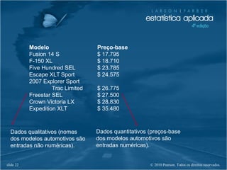 © 2010 Pearson. Todos os direitos reservados.slide 22
Dados quantitativos (preços-base
dos modelos automotivos são
entradas numéricas).
Dados qualitativos (nomes
dos modelos automotivos são
entradas não numéricas).
Modelo Preço-base
Fusion 14 S $ 17.795
F-150 XL $ 18.710
Five Hundred SEL $ 23.785
Escape XLT Sport $ 24.575
2007 Explorer Sport
Trac Limited $ 26.775
Freestar SEL $ 27.500
Crown Victoria LX $ 28.830
Expedition XLT $ 35.480
 