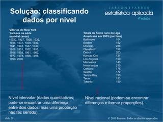 © 2010 Pearson. Todos os direitos reservados.slide 29
Nível intervalar (dados quantitativos;
pode-se encontrar uma diferença
entre dois dados, mas uma proporção
não faz sentido).
Nível racional (podem-se encontrar
diferenças e formar proporções).
Solução: classificando
dados por nível
Vitórias do New York
Yankees na série
mundial (anos)
•1923, 1927, 1928, 1932,
1936, 1937, 1938, 1939,
1941, 1943, 1947, 1949,
1950, 1951, 1952, 1953,
1956, 1958, 1961, 1962,
1977, 1978, 1996, 1998,
1999, 2000
Totais de home runs da Liga
Americana em 2003 (por time)
Baltimore 164
Boston 192
Chicago 236
Cleveland 196
Detroit 203
Kansas City 124
Los Angeles 159
Minnesota 143
Nova Iorque 210
Oakland 175
Seattle 172
Tampa Bay 190
Texas 183
Toronto 199
 
