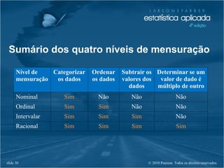 © 2010 Pearson. Todos os direitos reservados.slide 30
Sumário dos quatro níveis de mensuração
Nível de
mensuração
Categorizar
os dados
Ordenar
os dados
Subtrair os
valores dos
dados
Determinar se um
valor de dado é
múltiplo de outro
Nominal Sim Não Não Não
Ordinal Sim Sim Não Não
Intervalar Sim Sim Sim Não
Racional Sim Sim Sim Sim
 