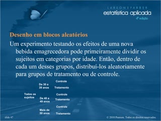 © 2010 Pearson. Todos os direitos reservados.slide 47
Desenho em blocos aleatórios
Um experimento testando os efeitos de uma nova
bebida emagrecedora pode primeiramente dividir os
sujeitos em categorias por idade. Então, dentro de
cada um desses grupos, distribuí-los aleatoriamente
para grupos de tratamento ou de controle.
Todos os
sujeitos
De 30 a
39 anos
De 40 a
49 anos
Mais de
50 anos
Controle
Controle
Controle
Tratamento
Tratamento
Tratamento
 
