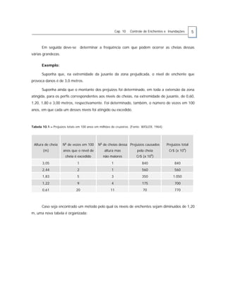 Cap. 10 Controle de Enchentes e Inundações 5
Em seguida deve-se determinar a freqüência com que podem ocorrer as cheias dessas
várias grandezas.
Exemplo:
Suponha que, na extremidade da jusante da zona prejudicada, o nível de enchente que
provoca danos é de 3,0 metros.
Suponha ainda que o montante dos prejuízos foi determinado, em toda a extensão da zona
atingida, para os perfis correspondentes aos níveis de cheias, na extremidade de jusante, de 0,60,
1,20, 1,80 e 3,00 metros, respectivamente. Foi determinado, também, o número de vezes em 100
anos, em que cada um desses níveis foi atingido ou excedido.
Tabela 10.1 – Prejuízos totais em 100 anos em milhões de cruzeiros. (Fonte: WISLER, 1964)
Altura de cheia
(m)
N
o
de vezes em 100
anos que o nível de
cheia é excedido
N
o
de cheias dessa
altura mas
não maiores
Prejuízos causados
pela cheia
Cr$ (x 10
6
)
Prejuízos total
Cr$ (x 10
6
)
3,05 1 1 840 840
2,44 2 1 560 560
1,83 5 3 350 1.050
1,22 9 4 175 700
0,61 20 11 70 770
Caso seja encontrado um método pelo qual os níveis de enchentes sejam diminuídos de 1,20
m, uma nova tabela é organizada:
 