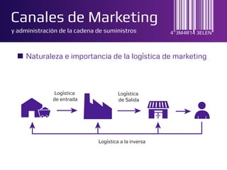 Canales de Marketing
y administración de la cadena de suministros           4 3M4R14 3ELEN



     Naturaleza e importancia de la logística de marketing



              Logística                Logística
              de entrada               de Salida




                              Logística a la inversa
 