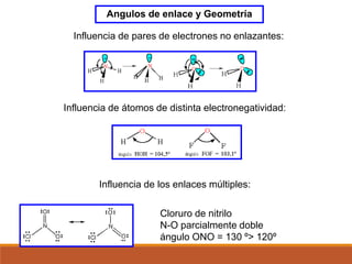 Angulos de enlace y Geometría
Influencia de pares de electrones no enlazantes:
Influencia de átomos de distinta electronegatividad:
Influencia de los enlaces múltiples:
Cloruro de nitrilo
N-O parcialmente doble
ángulo ONO = 130 º> 120º
 