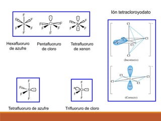 Ión tetracloroyodato
Hexafluoruro
de azufre
Pentafluoruro
de cloro
Tetrafluoruro
de xenon
Tetrafluoruro de azufre Trifluoruro de cloro
 