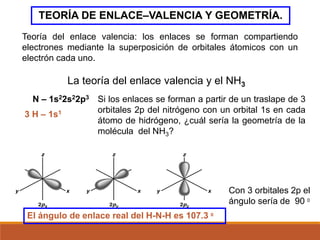 TEORÍA DE ENLACE–VALENCIA Y GEOMETRÍA.
Teoría del enlace valencia: los enlaces se forman compartiendo
electrones mediante la superposición de orbitales átomicos con un
electrón cada uno.
La teoría del enlace valencia y el NH3
N – 1s22s22p3
3 H – 1s1
Si los enlaces se forman a partir de un traslape de 3
orbitales 2p del nitrógeno con un orbital 1s en cada
átomo de hidrógeno, ¿cuál sería la geometría de la
molécula del NH3?
Con 3 orbitales 2p el
ángulo sería de 90 0
El ángulo de enlace real del H-N-H es 107.3 0
 