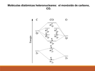 Moléculas diatómicas heteronucleares: el monóxido de carbono,
CO.
 