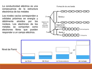 La conductividad eléctrica es una
consecuencia de la estructura
electrónica de los metales
Los niveles vacíos corresponden a
orbitales próximos en energía y
débilmente atraídos por los
núcleos. Los electrones de los
metales se comportan como
electrones libres que pueden
responder a un campo eléctrico.
Nivel de Fermi
 