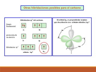 Otras hibridaciones posibles para el carbono
 