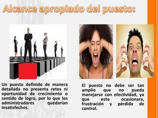 Un puesto definido de manera       El puesto no debe ser tan
detallada no presenta retos ni     amplio     que  no     pueda
oportunidad de crecimiento o       manejarse con efectividad, ya
sentido de logro, por lo que los   que       esto   ocasionara,
administradores       quedarían    frustración y pérdida de
insatisfechos.                     control.
 