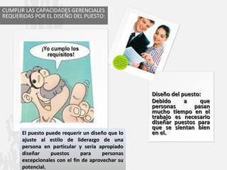 CUMPLIR LAS CAPACIDADES GERENCIALES
REQUERIDAS POR EL DISEÑO DEL PUESTO:




                                                  Diseño del puesto:
                                                  Debido      a     que
                                                  personas       pasan
                                                  mucho tiempo en el
                                                  trabajo es necesario
                                                  diseñar puestos para
                                                  que se sientan bien
      El puesto puede requerir un diseño que lo   en el.
      ajuste al estilo de liderazgo de una
      persona en particular y sería apropiado
      diseñar     puestos     para     personas
      excepcionales con el fin de aprovechar su
      potencial.
 