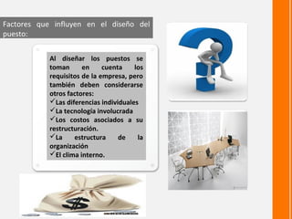 Factores que influyen en el diseño del
puesto:


            Al diseñar los puestos se
            toman      en     cuenta    los
            requisitos de la empresa, pero
            también deben considerarse
            otros factores:
            Las diferencias individuales
            La tecnología involucrada
            Los costos asociados a su
            restructuración.
            La     estructura     de    la
            organización
            El clima interno.
 