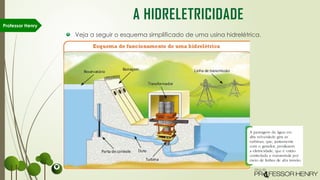 Veja a seguir o esquema simplificado de uma usina hidrelétrica.
Professor Henry
A HIDRELETRICIDADE
 