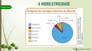 Professor Henry
A HIDRELETRICIDADE
 