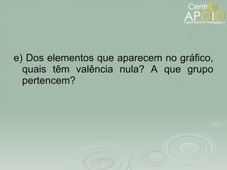 e) Dos elementos que aparecem no gráfico, quais têm valência nula? A que grupo pertencem? 