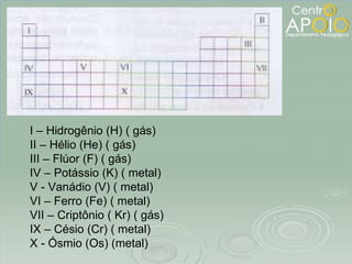 I – Hidrogênio (H) ( gás) II – Hélio (He) ( gás) III – Flúor (F) ( gás) IV – Potássio (K) ( metal) V - Vanádio (V) ( metal) VI – Ferro (Fe) ( metal) VII – Criptônio ( Kr) ( gás) IX – Césio (Cr) ( metal) X - Ósmio (Os) (metal) 
