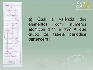 a) Qual a valência dos elementos com números atômicos 3,11 e 19? A que grupo da tabela periódica pertencem? 