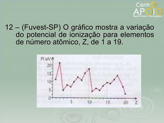 12 – (Fuvest-SP) O gráfico mostra a variação do potencial de ionização para elementos de número atômico, Z, de 1 a 19. 