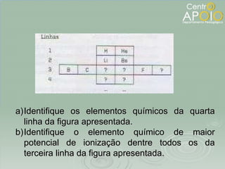 Identifique os elementos químicos da quarta linha da figura apresentada. Identifique o elemento químico de maior potencial de ionização dentre todos os da terceira linha da figura apresentada. 